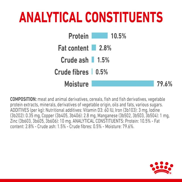 ROYAL CANIN Sensory Multi Chunks In Gravy – Mokra karma dla dorosłych kotów 12x85g