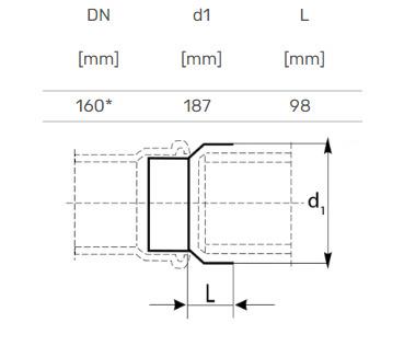Złącze do rury żeliwnej Magnaplast, Ø 160 mm