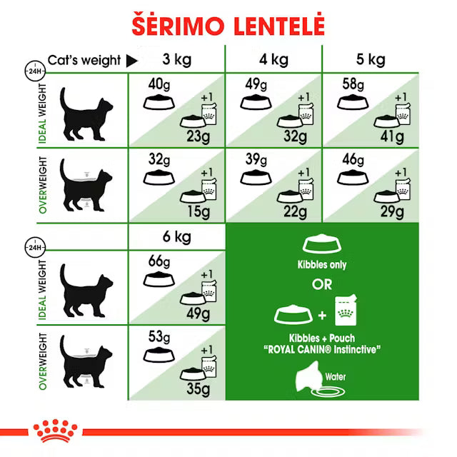 Royal Canin Feline Health Nutrition Outdoor 30 2kg - Sausas maistas lauke gyvenančioms aktyvių katėms