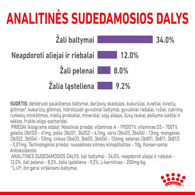 APPETITE CONTROL CARE sausas pašaras katei