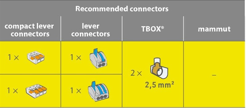 Dėžutė Etelec MINIBOX1 gel, 4-6 mm2, pilka