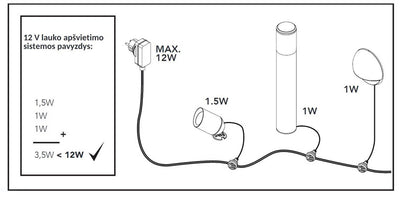 Prailginimo laidas Ludeco 12V PL7011, 12W, LED, IP44, 5m