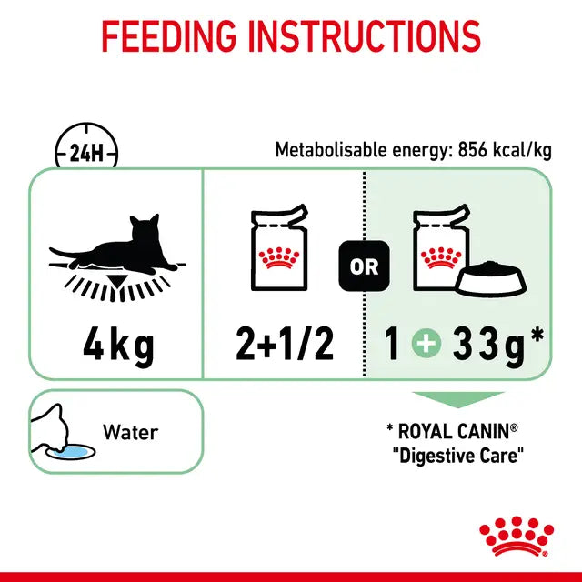ROYAL CANIN Digestive Care Loaf - Wet Food for Sensitive Cats 12x85g