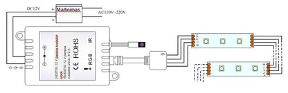 VALDIKLIS JUOSTŲ LED RGB 12VDC 3X2A 72W