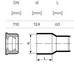 Przyłącze do rury żeliwnej HTplus, Ø 110 mm
