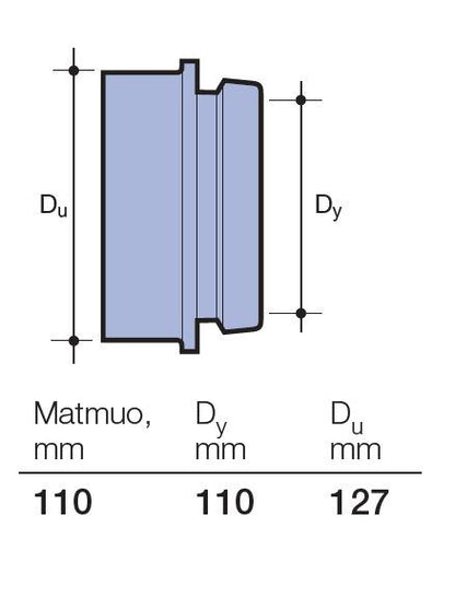 Universali jungtis INSITU Wavin, 110 mm