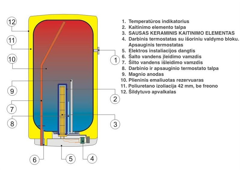 Vandens šildytuvas DRAŽICE OKCE 80, 75 l