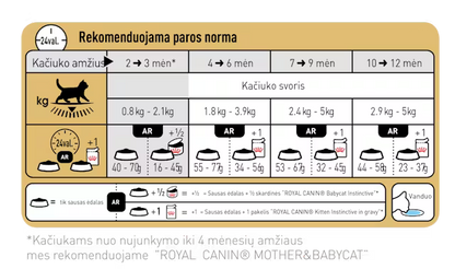 Sucha karma dla kociąt Brytyjski krótkowłosy