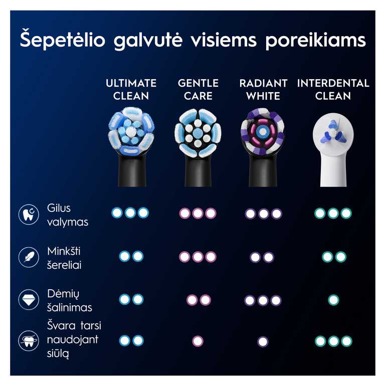 Oral-B iO UltimateClean Dantų Šepetėlio Galvutės CBF-4 - Juodos 4 vnt.