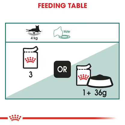 ROYAL CANIN Instinctive 7+ Kawałki w Sosie - Mokra Karma Dla Starszych Kotów 12x85g