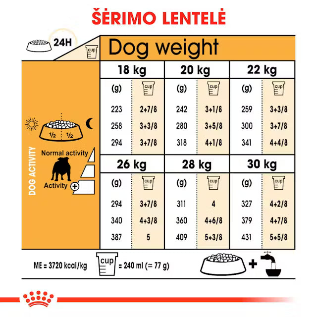 Сухой корм для собак Royal Canin Bulldog Adult