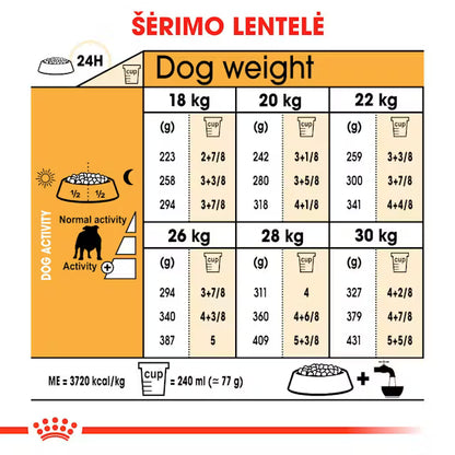 Сухой корм для собак Royal Canin Bulldog Adult