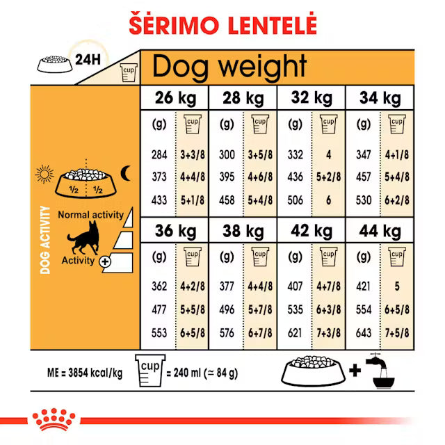 German Shepherd Adult dry dog ​​food