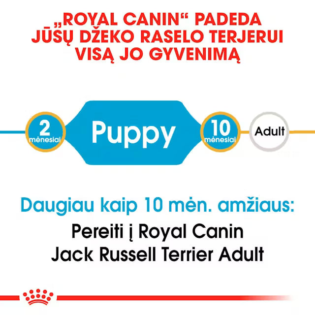 Корм для щенков джек-рассел-терьера Royal Canin 1,5 кг - специально сбалансированный корм для щенков этого породы.
