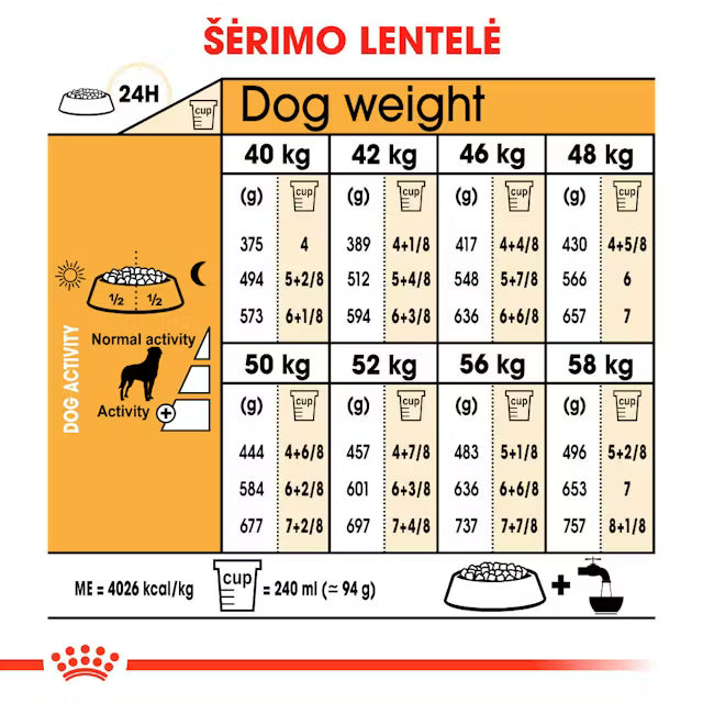 Rottweiler Adult dry dog ​​food
