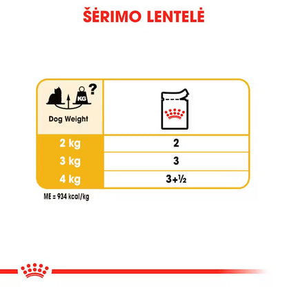 Royal Canin Yorkshire Terrier - Drėgnas pašaras šuniui