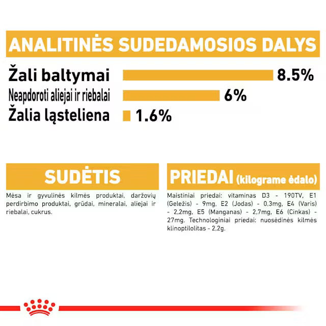 Royal Canin Yorkshire Terrier - Drėgnas pašaras šuniui