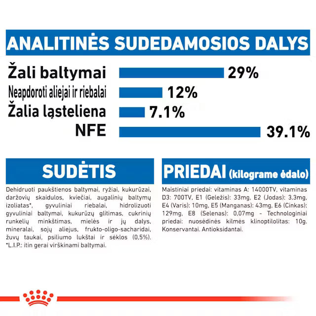 Royal Canin Feline Health Nutrition Indoor Appetite Control 2kg - Sausas maistas viduje gyvenančioms katėms apetito kontrolei