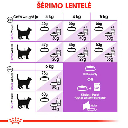Royal Canin Feline Health Nutrition Sterilised 7+ 10kg - Sausas maistas vyresnėms sterilizuotoms katėms