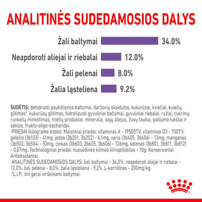 Royal Canin Feline Care Nutrition Appetitkontrolle 2 kg – Trockenfutter für ausgewachsene Katzen zur Appetitkontrolle