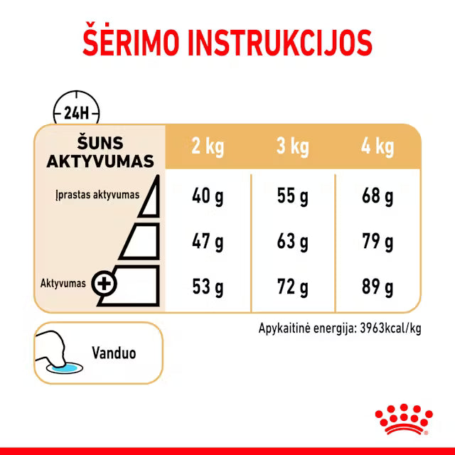 Royal Canin Yorkshire Terrier 8+ - Sausas pašaras šuniui