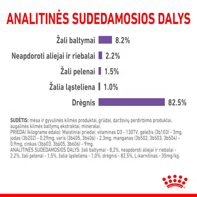 ROYAL CANIN APPETITE CONTROL CARE Gravy - Karma Mokra dla Dorosłych Kotów 12x85g