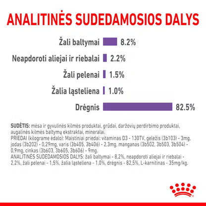 ROYAL CANIN APPETITE CONTROL CARE Gravy - Karma Mokra dla Dorosłych Kotów 12x85g
