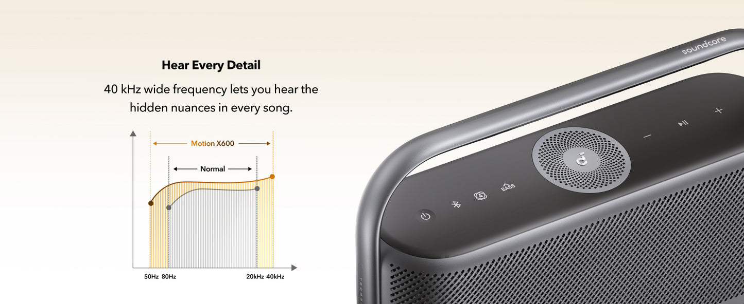 Anker Soundcore Motion X600 | Belaidė kolonėlė, 50 W, IPX7, juoda